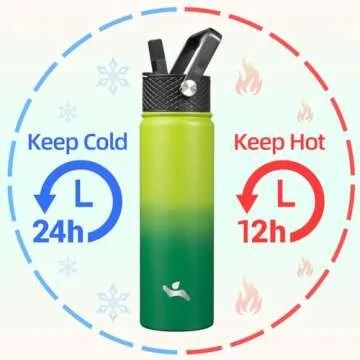 Konokyo 22oz Stainless Steel Bottles with 3 Lids Sport Insulated Water Bottle,Bamboo Grove