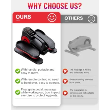 HJDFGSS Under Desk Elliptical Machine