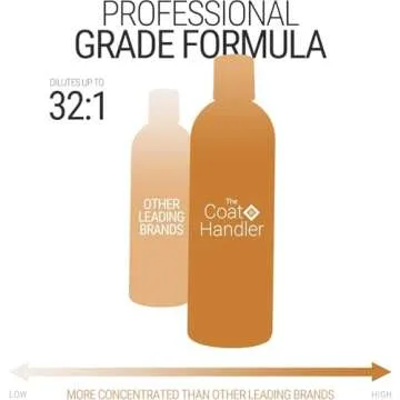 Reduce Shedding with The Coat Handler Dog Shampoo