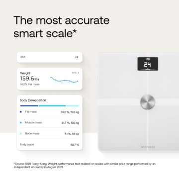 Withings Body+ Wi-Fi Smart Scale with Full Body Composition