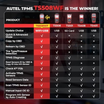 Autel TS508WF TPMS Tool: Diagnose & Program Sensors Easily