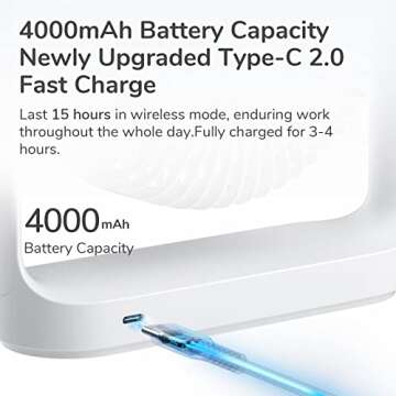 JISULIFE Desk Fan, Small Portable Battery Operated Desktop and 4000mAh USB Rechargeable Electric Tab...