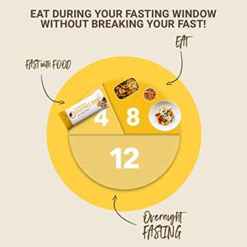 Prolon Fast Bars | Keto, Gluten Free, Dairy Free, Plant Based Protein, Intermittent Fasting Bars | Developed to Not Break Your Fast | Nuts & Honey, 24 Ct