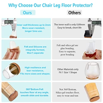 Premium Chair Leg Floor Protectors for Hardwood Floors
