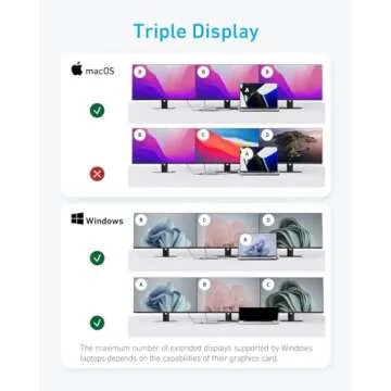 Anker 14 in 1 USB C Docking Station,USB C Hub Triple Display, With 4K HDMI, 1080p VGA, 100W Power Delivery, 5Gbps USB-A/C Data Ports for MacBook, Dell XPS, HP Laptops and more