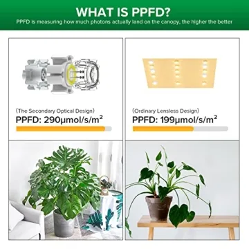 SANSI 70W LED Grow Light for Indoor Plants Special