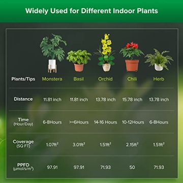 SANSI 70W LED Grow Light for Indoor Plants Special