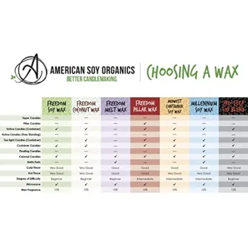 American Soy Organics Natural Soy Wax Beads for Candle Making