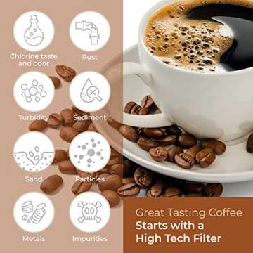 Keurig Filter Replacement, 12 Pack Keurig Compatible Water Filters by Pureline - for Keurig 2.0 and 1.0 Classic Coffee Makers