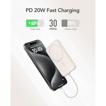 Charmast 10000mAh Portable Charger with Fast Charging