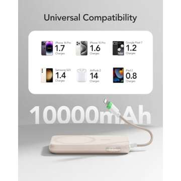 Charmast 10000mAh Portable Charger with Fast Charging