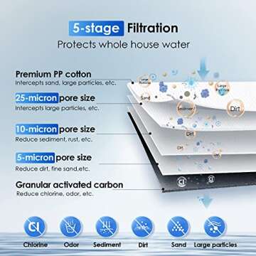 Waterdrop Whole House Water Filter System, with Carbon Filter and Sediment Filter, 5-Stage Filtratio...