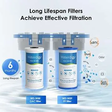 Whole House Water Filter System for Clean Safe Water