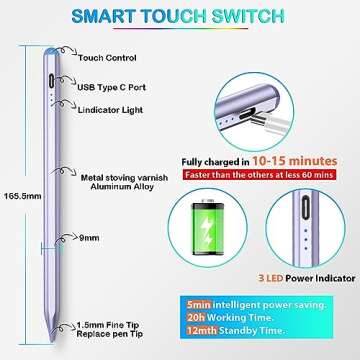 5X Fast Charge Kailfee Stylus Pen for iPad(2018-2024), Apple Pencil 2nd Generation, iPad Pencil Compatible with Apple iPad Pro 11&12.9 inch, iPad Air 3/4/5th, iPad 6-10th, iPad Mini 5/6th