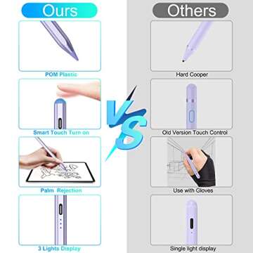 5X Fast Charge Kailfee Stylus Pen for iPad(2018-2024), Apple Pencil 2nd Generation, iPad Pencil Compatible with Apple iPad Pro 11&12.9 inch, iPad Air 3/4/5th, iPad 6-10th, iPad Mini 5/6th