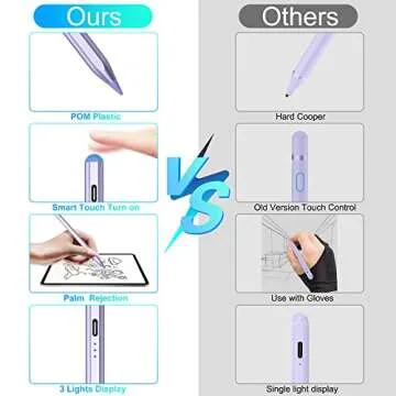 5X Fast Charge Kailfee Stylus Pen for iPad(2018-2024), Apple Pencil 2nd Generation, iPad Pencil Compatible with Apple iPad Pro 11&12.9 inch, iPad Air 3/4/5th, iPad 6-10th, iPad Mini 5/6th