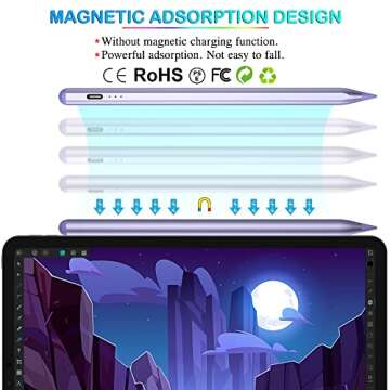 5X Fast Charge Kailfee Stylus Pen for iPad(2018-2024), Apple Pencil 2nd Generation, iPad Pencil Compatible with Apple iPad Pro 11&12.9 inch, iPad Air 3/4/5th, iPad 6-10th, iPad Mini 5/6th