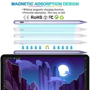 5X Fast Charge Kailfee Stylus Pen for iPad(2018-2024), Apple Pencil 2nd Generation, iPad Pencil Compatible with Apple iPad Pro 11&12.9 inch, iPad Air 3/4/5th, iPad 6-10th, iPad Mini 5/6th