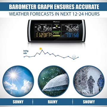 Wittime 2101 Weather Station - Indoor Outdoor Thermometer
