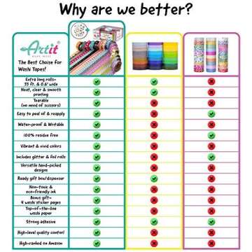 ARTIT Washi Tape Set 16 Extra Long (33 Foot) Decorative Rolls Craft Duct Masking Tapes Scrapbooking DIY Gift-Wrapping Glitter Patterned Solid Ultra Sticky Adhesive Includes 4 Bonus Sticker Pages