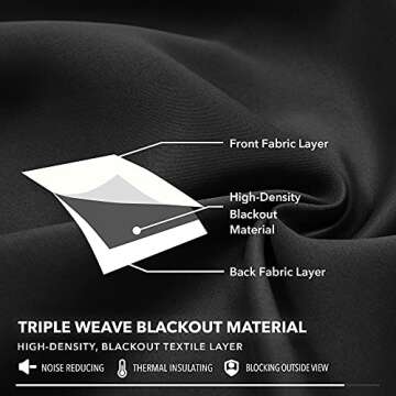 Deconovo Blackout Grommet Curtains - Oeko-TEX Certified Thermal Insulated, Noise-Reducing, Drapes, Sustainable & Easy Care for Bedroom, Living Room, Office - Black, 52W x 63L Inch