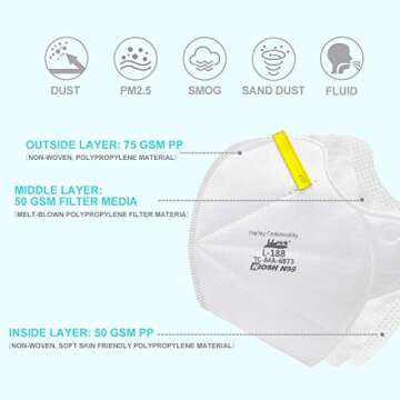 Nextirrer NIOSH Certified N95 Mask Particulate Respirators - Pack of 20 N95 Face Masks