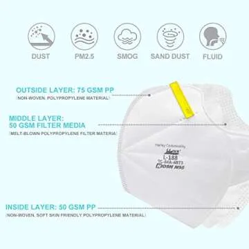Nextirrer NIOSH Certified N95 Mask Particulate Respirators - Pack of 20 N95 Face Masks