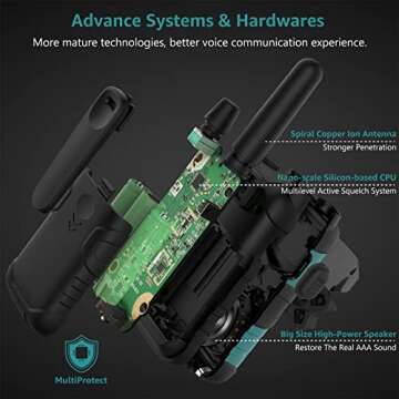 Topsung Walkie Talkies for Adults Long Range Rechargeable 4 Pack, Multi-purpose NOAA 2 Way Radios with Earpiece Charger 4500mAh Battery for Family Seniors Care Garage Work Camping Hiking Skiing Cruise