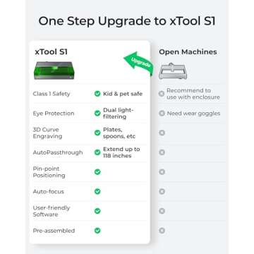 xTool S1 Laser Engraver Cutter - Beginner Friendly & Safe