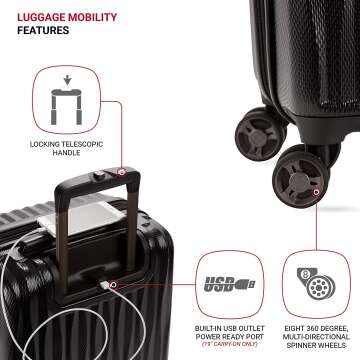 SwissGear 7272 Hardside Carry-On Luggage 19 Inches