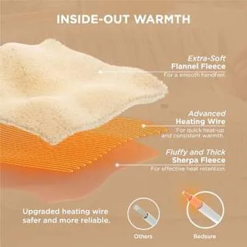 Bedsure Heated Blanket - Soft Electric Throw with Safety Features