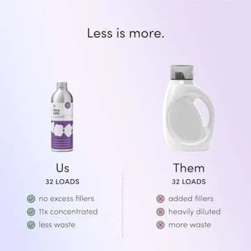 Dirty Labs | Murasaki Scent | Bio Enzyme Liquid Laundry Detergent | 32 Loads (8.6 fl oz) | Hyper-Concentrated | High Efficiency & Standard Washing | Nontoxic, Biodegradable | Stain & Odor Removal