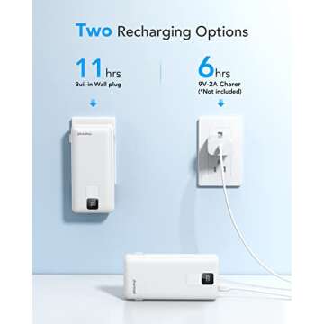 Charmast Portable Charger with Built-in Cables 20000mAh