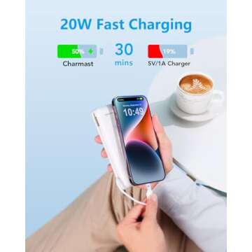 Charmast Portable Charger with Built-in Cables 20000mAh