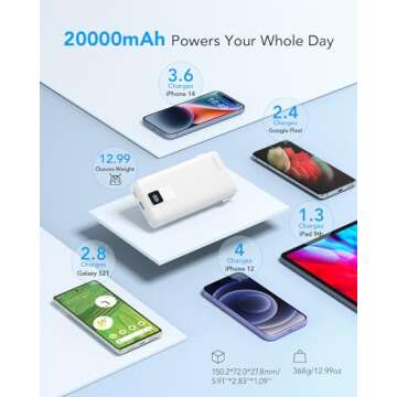 Charmast Portable Charger with Built-in Cables 20000mAh