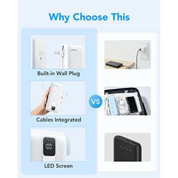 Charmast Portable Charger with Built-in Cables 20000mAh
