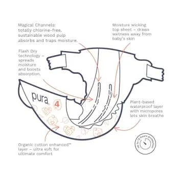 Pura Size 4 Eco-Friendly Diapers (18-31lbs) Totally Chlorine Free (TCF) Hypoallergenic, Soft Organic Cotton, Sustainable Comfort, up to 12 Hours Leak Protection, Allergy UK, 22 Diapers (Pack of 1)