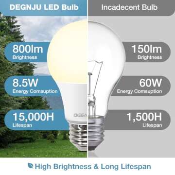 DEGNJU LED Light Bulbs Offer Efficient Soft White Glow