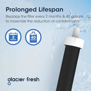 GLACIER FRESH Water Bottle Filters, Replacement for Brita BB06, Brita Hard Sided and Sport Water Bottle Filter, 6 Count