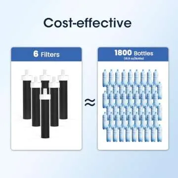 GLACIER FRESH Water Bottle Filters, Replacement for Brita BB06, Brita Hard Sided and Sport Water Bottle Filter, 6 Count