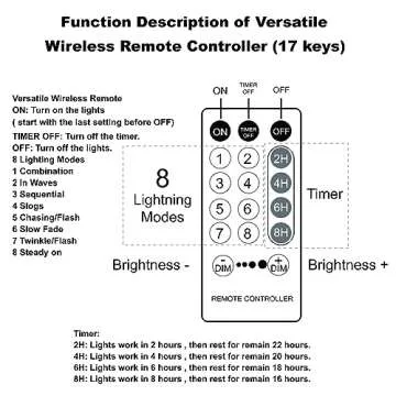 LJLNION 1000LED Christmas Lights for Festive Decor