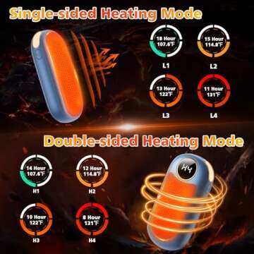 Hand Warmers Rechargeable 2 Pack, Dual Sided Electric Hand Warmer 14000mAh with Power Bank, 20Hrs Warmth, 8 Heating Mode, Portable Charging Pocket Heater for Men, Women, Raynauds, Camp, Hunting, Golf