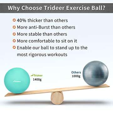 Trideer Yoga Ball Exercise Ball