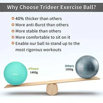 Trideer Yoga Ball Exercise Ball