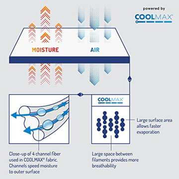 DEGREES OF COMFORT Coolmax Cooling Sheets | Queen Size Bed Sheet Set for Hot Sleepers | Soft Fabric with Deep Pocket, Mint-4PC