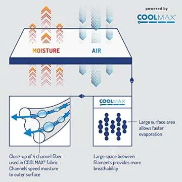 DEGREES OF COMFORT Coolmax Cooling Sheets | Queen Size Bed Sheet Set for Hot Sleepers | Soft Fabric with Deep Pocket, Mint-4PC