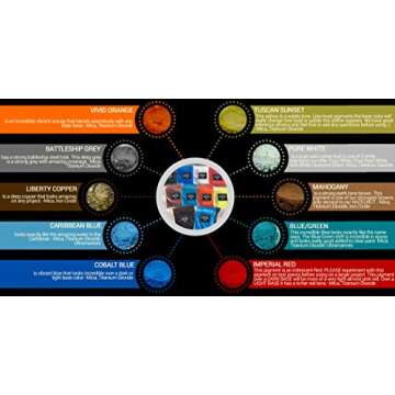 Variety Pack 1 (10 Colors) Mica Powder Pure, 2TONE Series Variety Pigment Packs (Epoxy,Paint,Color,Art) Black Diamond Pigments®