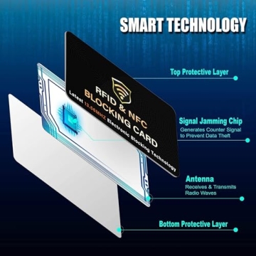 SaiTech IT RFID Blocking Cards for Wallet Security