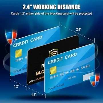 SaiTech IT RFID Blocking Cards for Wallet Security