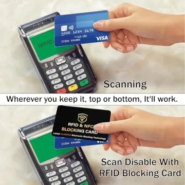 SaiTech IT RFID Blocking Cards for Wallet Security